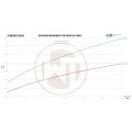 Y-charge pipe kit Wagner Tuning for Porsche 991.2 Turbo (S)-5