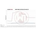 Competition Intercooler Kit Wagner Tuning EVO 3 for Audi RS3 8P-7