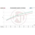 Competition Intercooler Kit Wagner Tuning for VW T5 T6 EVO 2-6