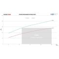 Intercooler Kit Wagner Tuning for VW Transporter T6.1 2.0 TDI 2019+
