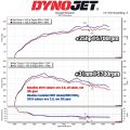 Intake Induction Air Filter Kit MST Performance for Subaru Levorg WRX 2.0 AWD-14