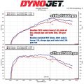 Intake Induction Air Filter Kit MST Performance for Subaru Levorg 1.6-11