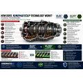 KinematicGP GP52 Long Life engine and gear oil additive with graphene protects and regenerates engine 10ml-5