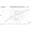 Competition Intercooler Kit EVO1 Wagner Tuning for Audi RS3 8Y