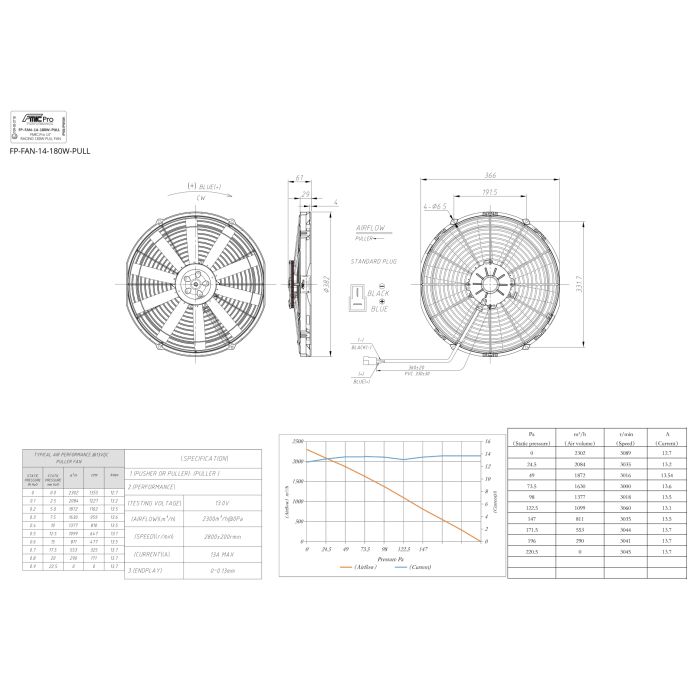 Suction Pull Fan FMIC.Pro 14” RACING 180W