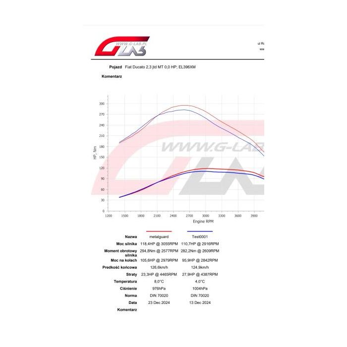 Fuel Additive Metal Guard Fuel CLP 1L – Cleans Fuel System and Enhances Performance