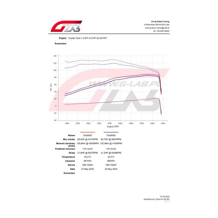 Fuel Additive Metal Guard Fuel CLP 1L – Cleans Fuel System and Enhances Performance