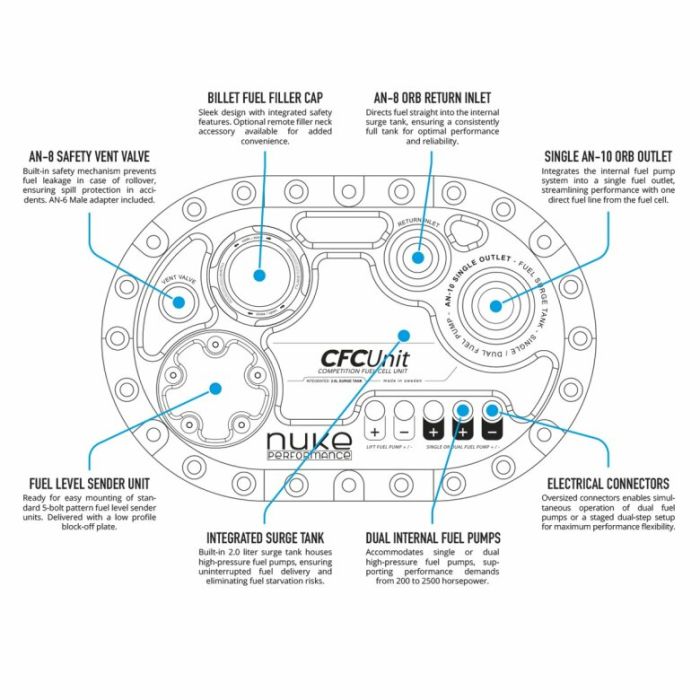 Nuke Performance LightCell Fuel Cell with CFC Unit 9 Gallons / 35 Liter FIA Approved