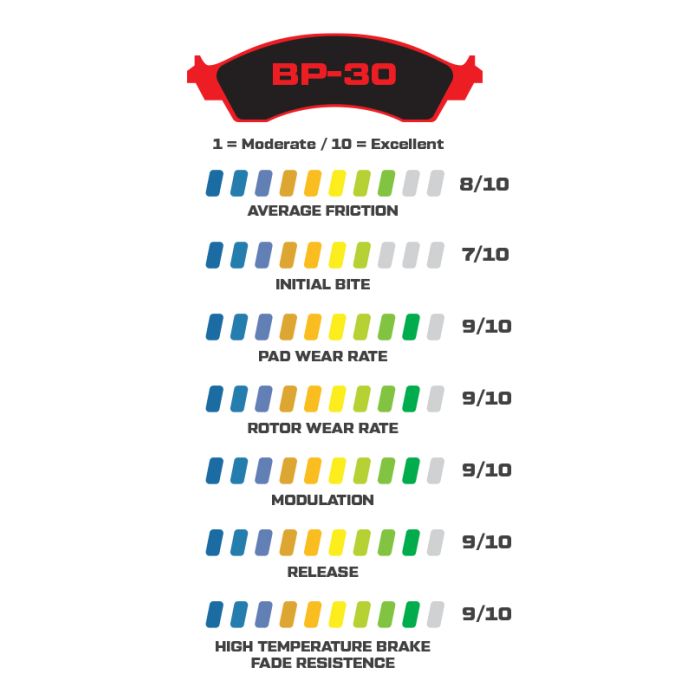 Wilwood 150-30-7816K High-Temperature Racing Pads PB-30