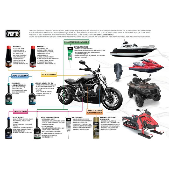 Forte Advanced Diesel Fuel Conditioner 5L Cleans Injectors and Fuel System
