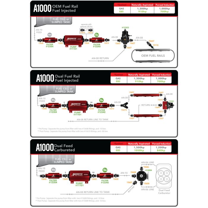 Pompa paliwa Aeromotive 11101 A1000 (EFI up to 1300HP) USA-ARE-11101 2 499,00 zł