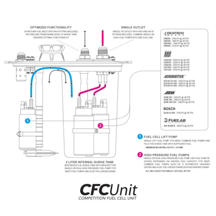 ATL Saver Cell Wellcell 45 liter with the Nuke Performance CFC Unit