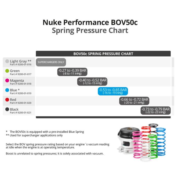 Nuke Performance BOV50c Blow Off Setup Spring Magenta -0.40 to -0.52 Bar