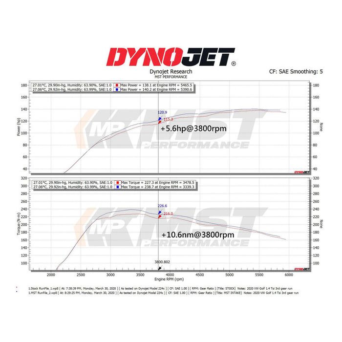 Intake Induction Air Filter Kit MST Performance for Skoda Octavia 5E Superb 3V 1.2 1.4 TSI EA211