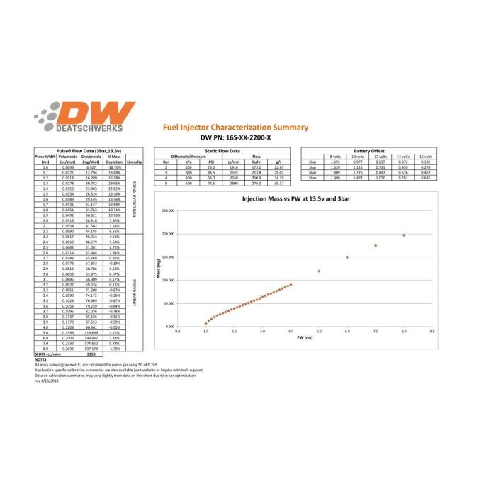 DeatschWerks zestaw 4 wtryskiwaczy paliwa 2200cc/min, Subaru WRX 02-12, Legacy GT 07-12, STI 07-12