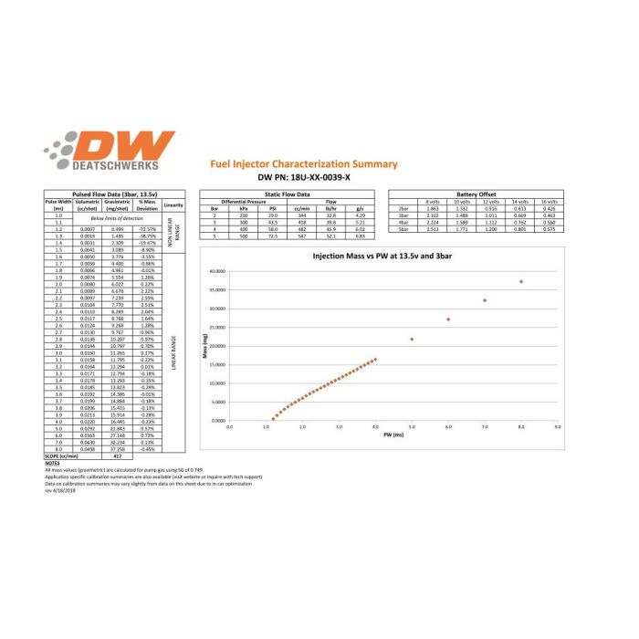 DeatschWerks zestaw 6 wtryskiwaczy paliwa 410cc/min, Ford Mustang V6 3.8L /4.0 99-10