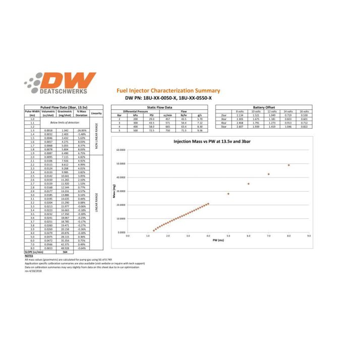 DeatschWerks zestaw 6 wtryskiwaczy paliwa 525cc/min, 50lb/hr, Ford Mustang V6 3.8L /4.0 99-10, EV14 Universal 60mm
