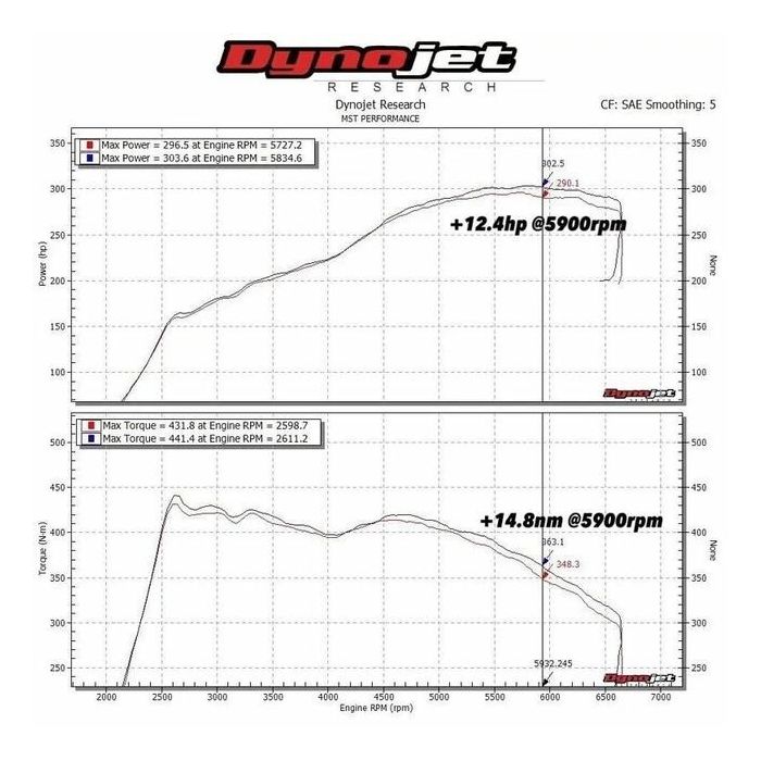 Dedykowany układ dolotowy MST Performance Audi Seat Skoda VW 1.8 2.0 TSI EA888