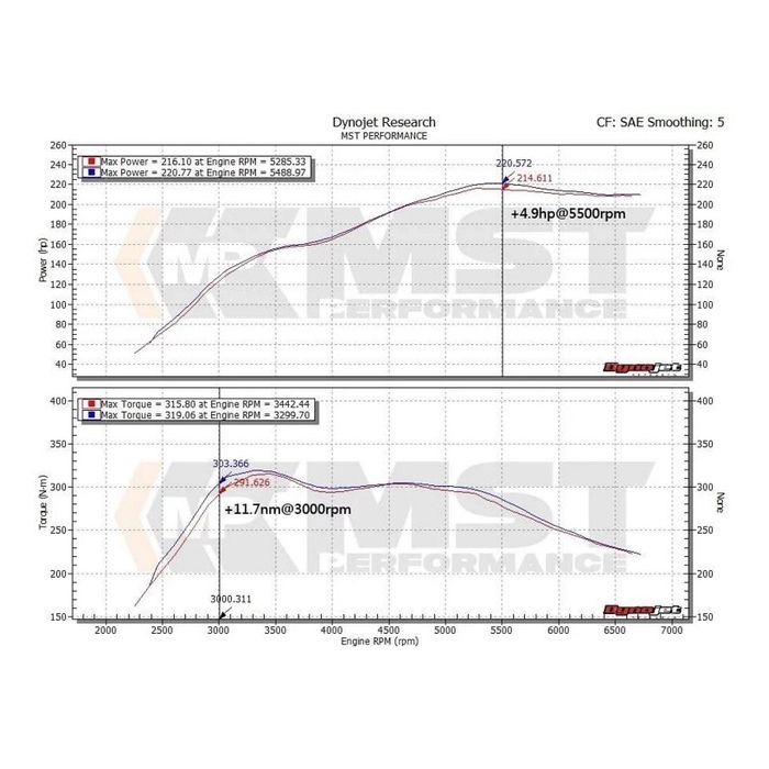 Turbo Intake Pipe MST Performance for BMW F20 F21 F22 F30 F32 2.0T N20 125i 220i 228i 320i 328i 420i 428i