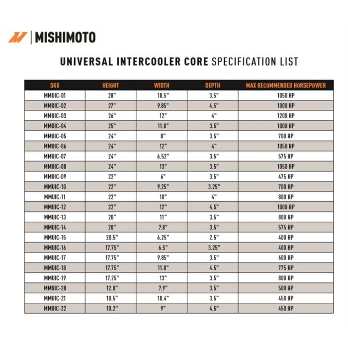 Mishimoto MMUIC-09 Universal Air-to-Air Race Intercooler Core 22.00