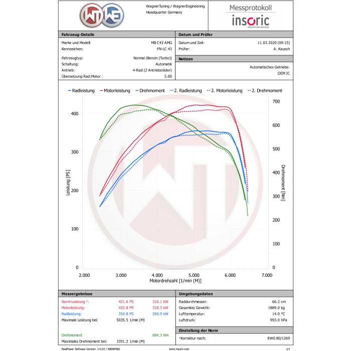 Performance Intercooler Wagner Tuning Kit Mercedes Benz C / E / GLC 43 AMG