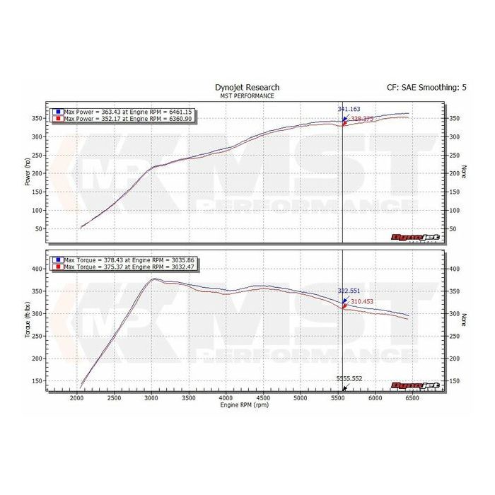 Rura dolotowa turbo TIP MST Performance VAG Audi Seat Skoda VW 1.8 2.0 TSI EA888