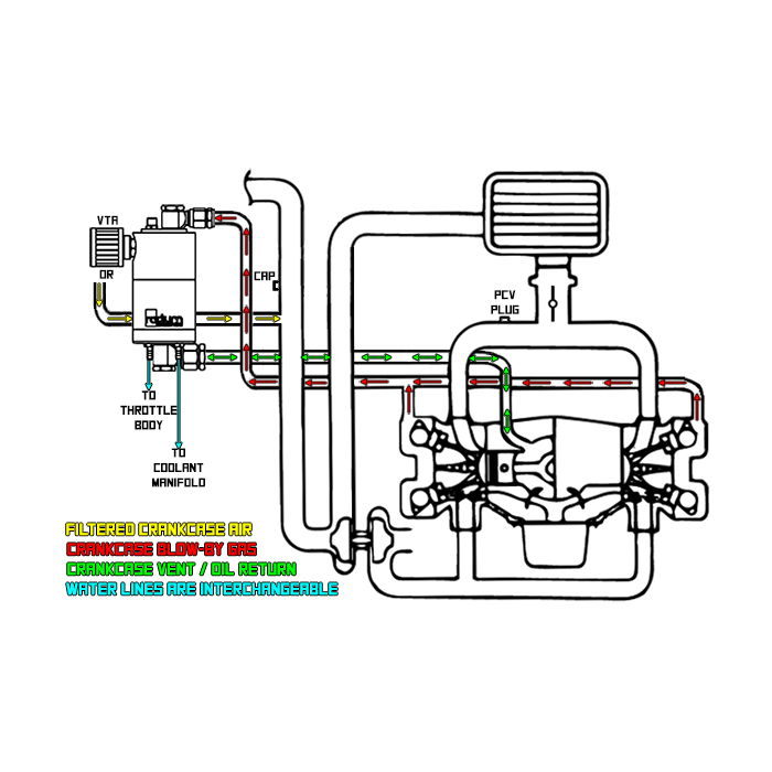 Air Oil Separator (AOS-R) Kit Subaru 04-08 XT 02-07 WRX STi Radium Engineering