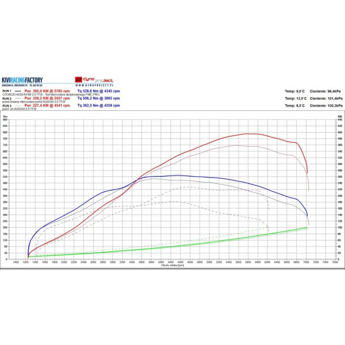 TURBO HYBRYDOWE 2.0TFSI IHI Audi A4 B8, A5, A6 C6, C7