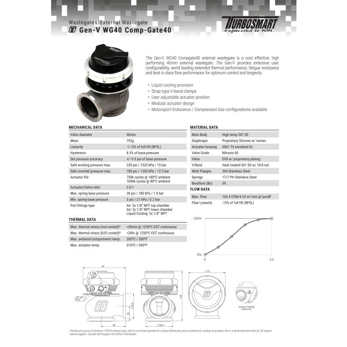 Turbosmart wastegate WG40 GenV Compgate 40 14psi Red