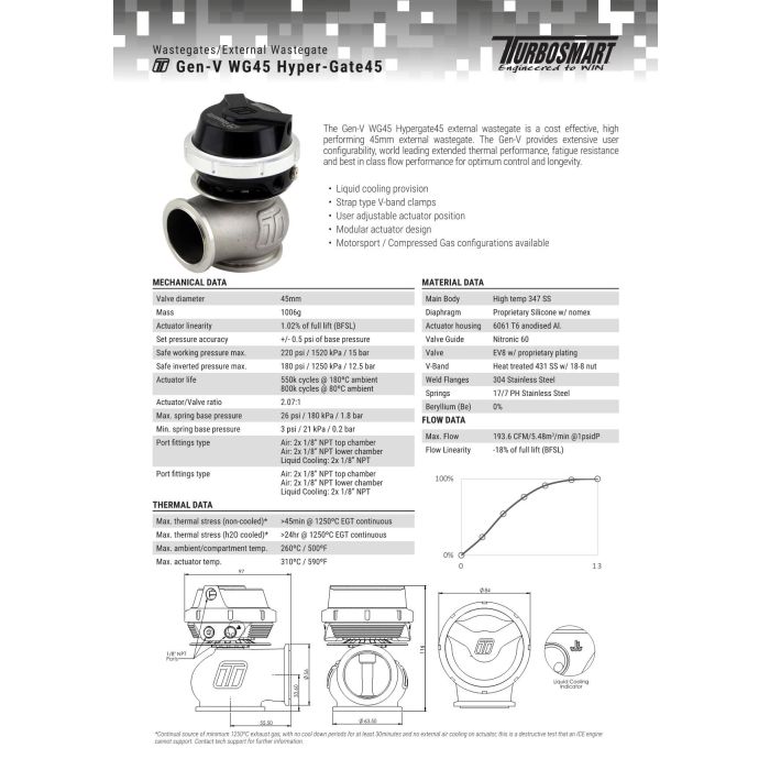 Turbosmart wastegate WG45 GenV Hypergate 45 14psi Red