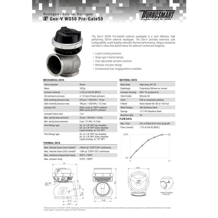 Turbosmart wastegate WG50 GenV Progate 50 14psi Black