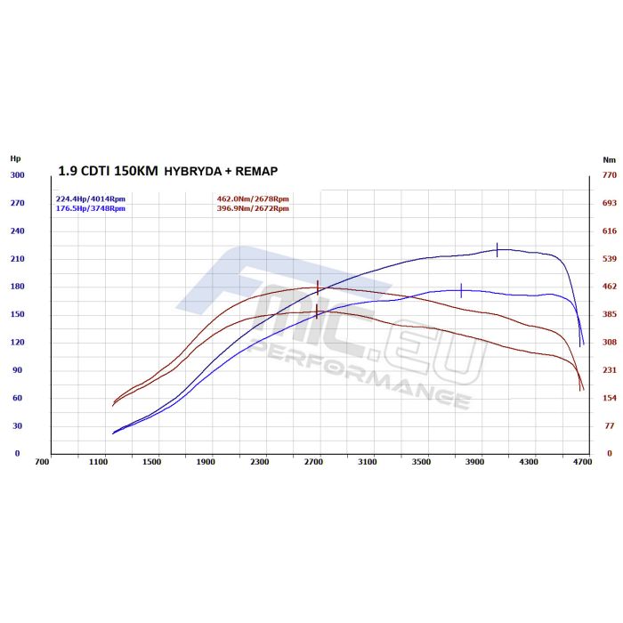 Turbosprężarka JRspec AlfaRomeo /Fiat / Opel / SAAB 1.9 JTD / CDTI HYBRID