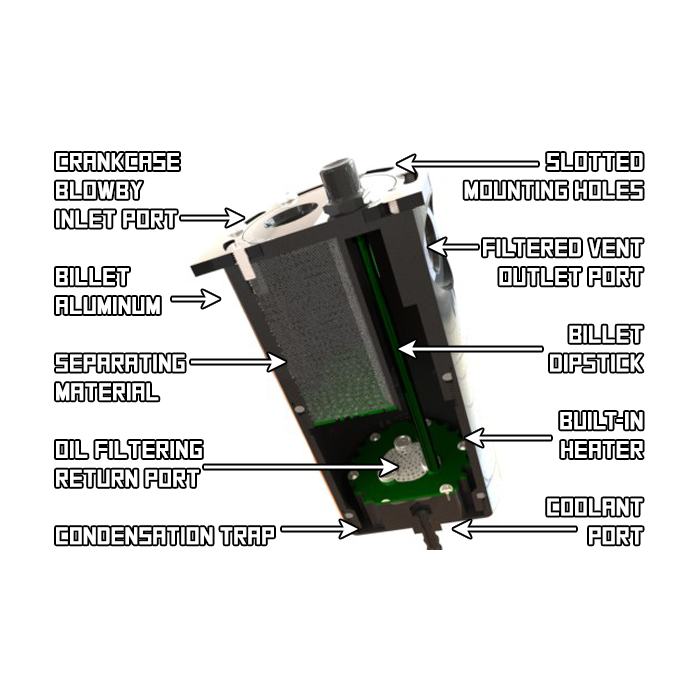 UNIWERSALNY SEPARATOR OLEJU Z POWROTEM (AOS-R) RADIUM ENGINEERING