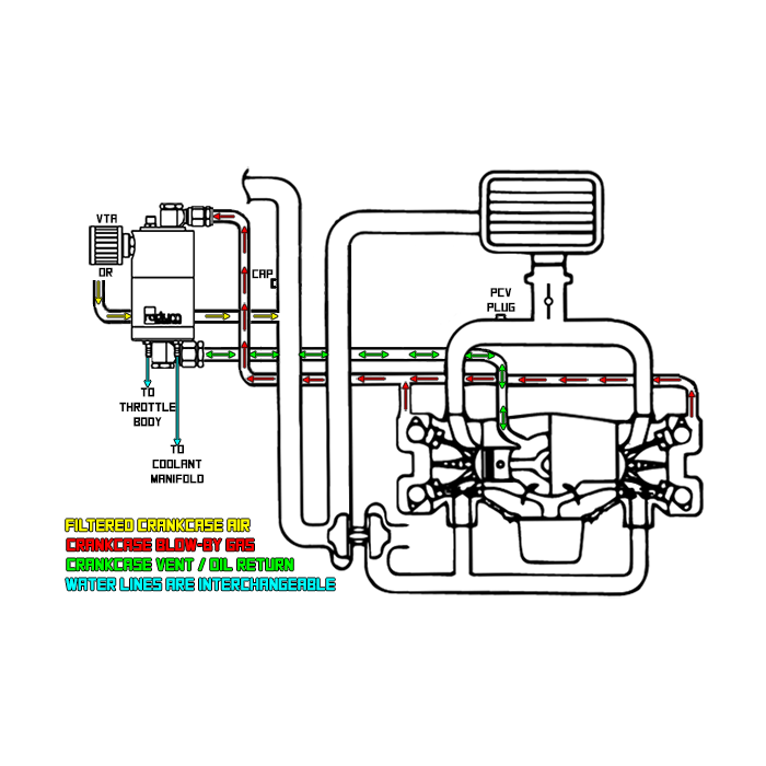 UNIWERSALNY SEPARATOR OLEJU Z POWROTEM (AOS-R) RADIUM ENGINEERING