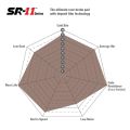 DP8085.17SR11 Racing Brake Pads Sintered SR11™ EBC Brakes