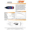 Universal Fuel Pump DeatschWerks DW420 lph