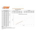 Deatschwerks Bosch EV14 zestaw 4 wtryskiwaczy paliwa 1500cc/min, Subaru WRX 02-14, Legacy GT 07-14, STI 07-14