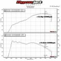 Dedykowany układ dolotowy MST Performance Audi Seat Skoda VW 1.8 2.0 TSI EA888