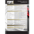Forte Air Intake and Valve Cleaner Cleans Nagar Rings and Intake System