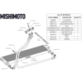 Mishimoto MMOC-F80-15K Oil Cooler Kit for BMW F80 M3/M4 15-20      