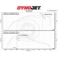 Intake Induction Air Filter Kit MST Performance for Suzuki Swift MK5 1.4 Hybrid Sport SHVS-5