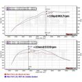 Intake Induction Air Filter Kit MST Performance for Mini Cooper B38 B48 1.5T 2.0T F55 F56 F57-6