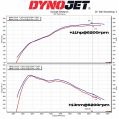 Intake Induction Air Filter Kit MST Performance for Toyota Supra 2.0 B48-12
