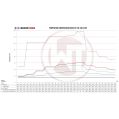 Competition Intercooler Kit Wagner Tuning Gen.2 for Audi S4 B5 A6 2,7T-6