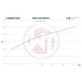 Performance Intercooler Kit Wagner Tuning for VW Golf 2 Rallye-4