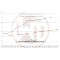 Performance Intercooler Kit Wagner Tuning for Ford Focus RS MK2-6