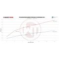 Competition Intercooler Kit Wagner Tuning for Mitsubishi  EVO VII-IX-5