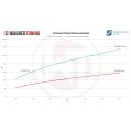 Competition Intercooler Kit Wagner Tuning for Mini Cooper S Facelift-4
