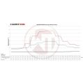 Competition Intercooler Kit Wagner Tuning for Nissan GT-R 35 11-16-6