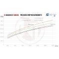 Competition Intercooler Kit Wagner Tuning EVO3.X for Audi TTRS 8J-5